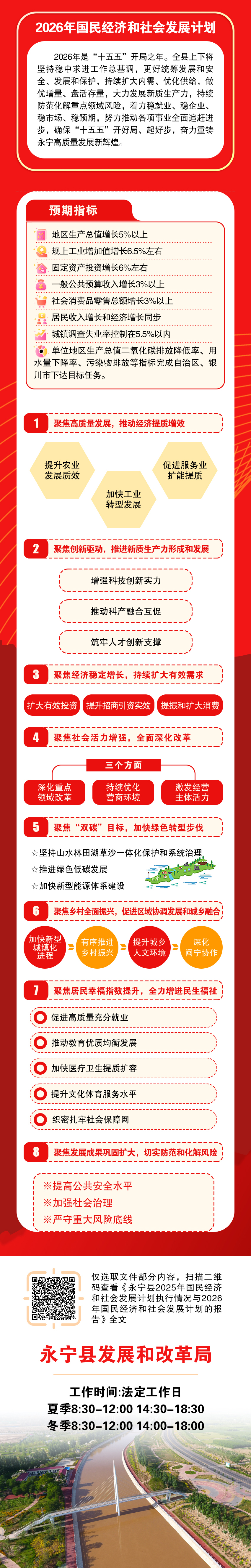 永宁县人民政府办公室关于印发《永宁县2025年国民经济和社会发展计划执行情况与2026年国民经济和社会发展计划的报告》的通知2.jpg