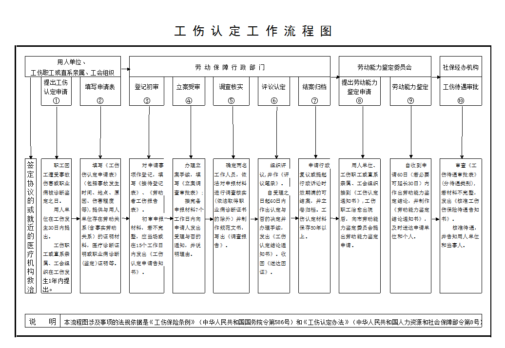 工伤认定流程图.PNG